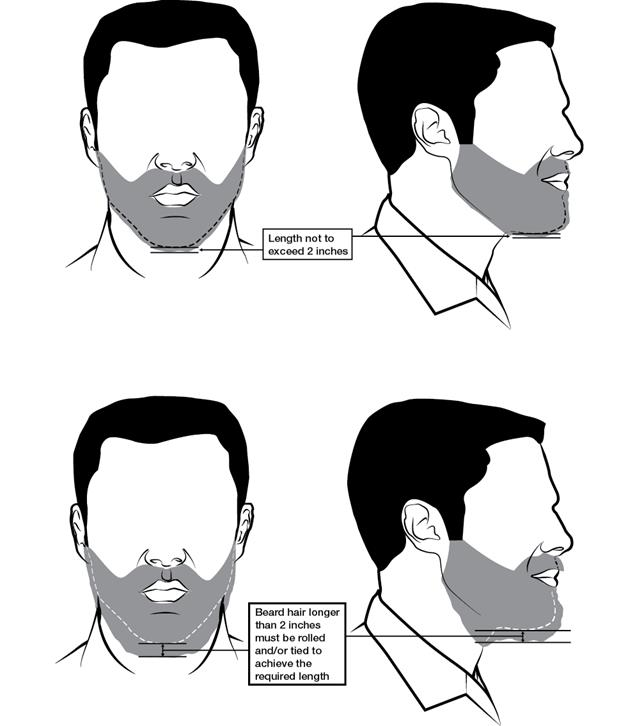 Figure 3-6 from AR 670-1: Beard figure