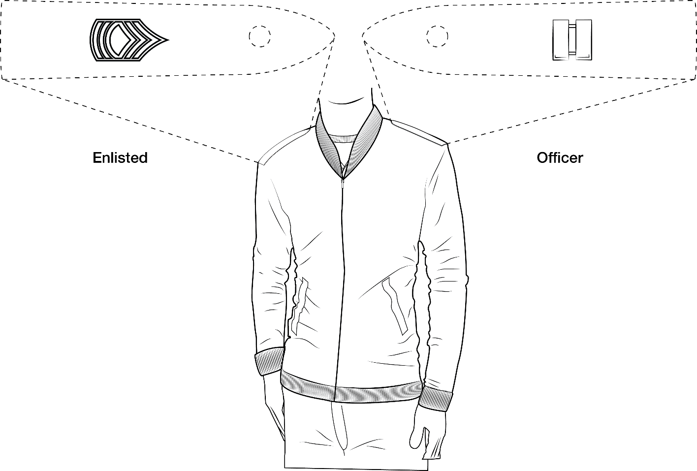 Figure 20-15 from DA PAM 670-1: Windbreaker, heritage green