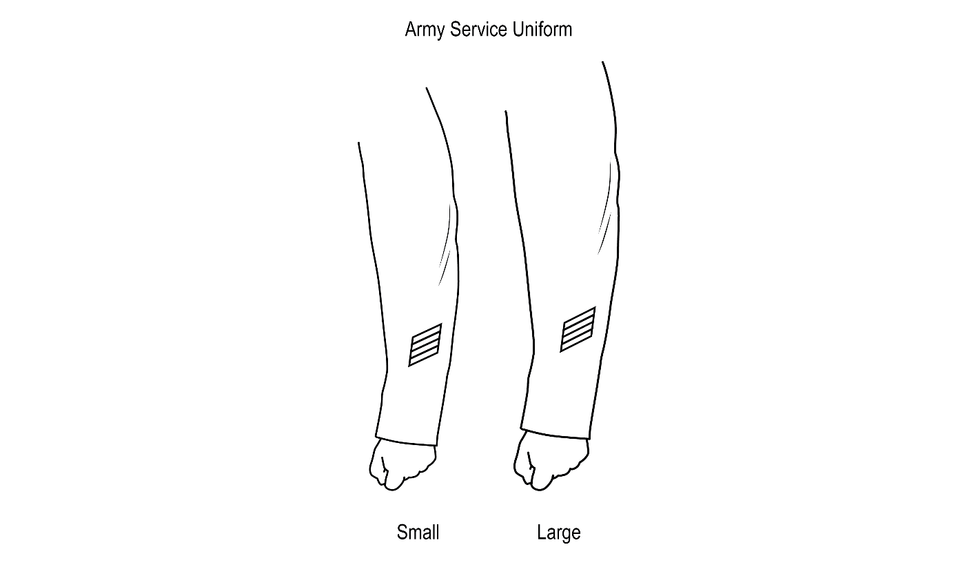 Figure 21-148 from DA PAM 670-1: Wearing service stripes on the Army green service uniform, enlisted personnel