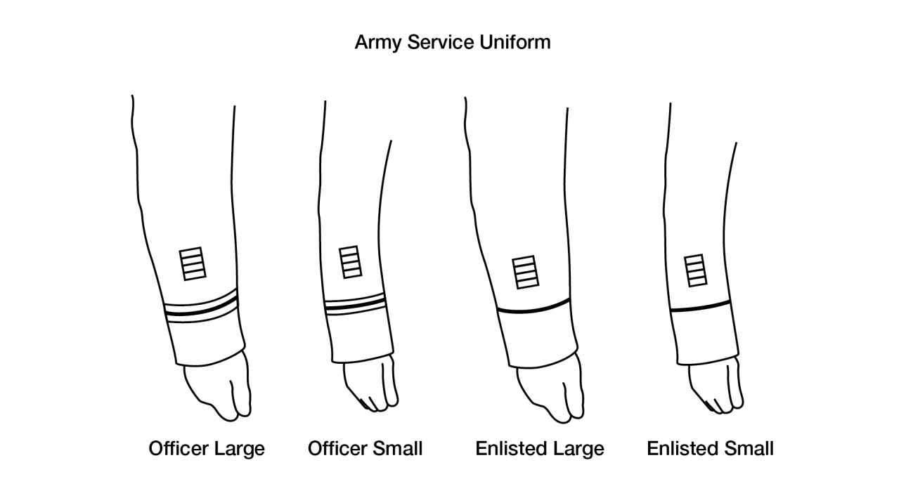Figure 21-150 from DA PAM 670-1: Wearing overseas service bars on the Army service uniform