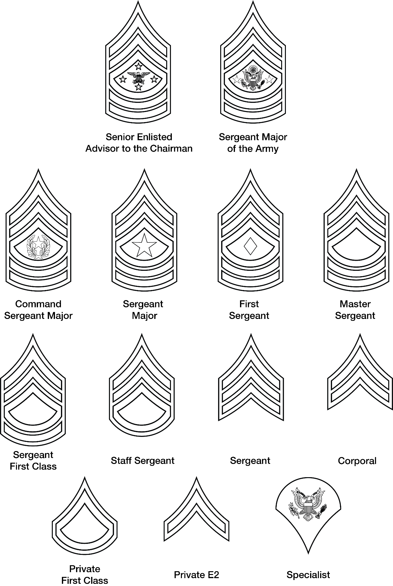 Figure 21-55 from DA PAM 670-1: Pin-on insignia of grade, enlisted