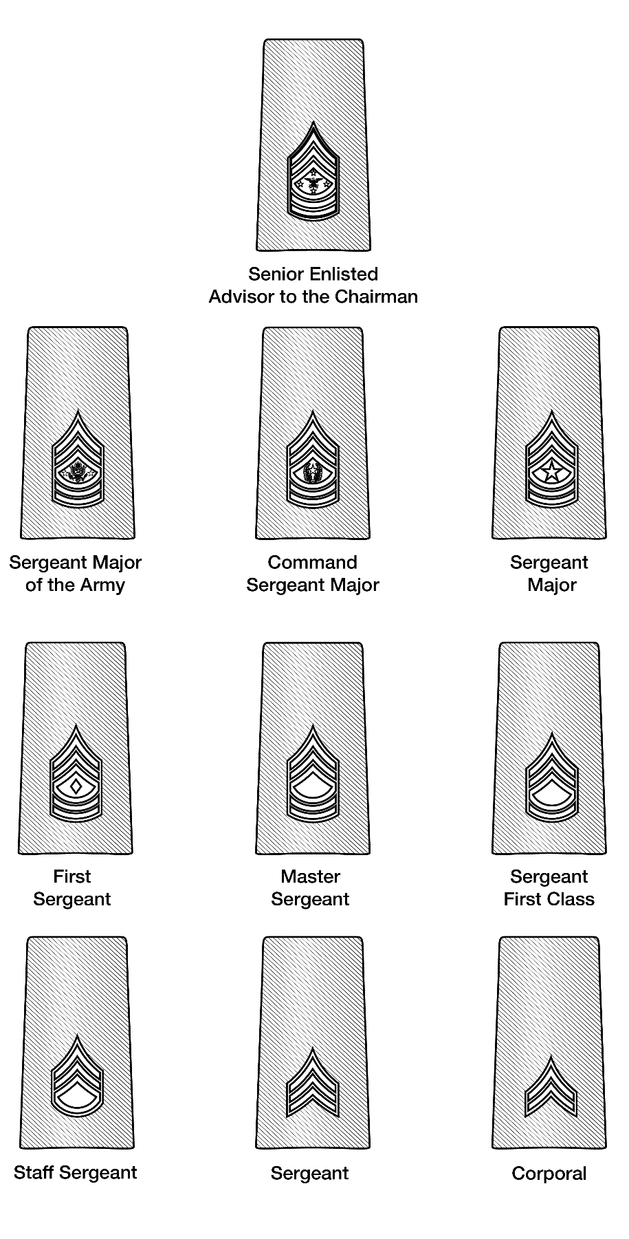 Figure 21-60 from DA PAM 670-1: Shoulder marks, enlisted