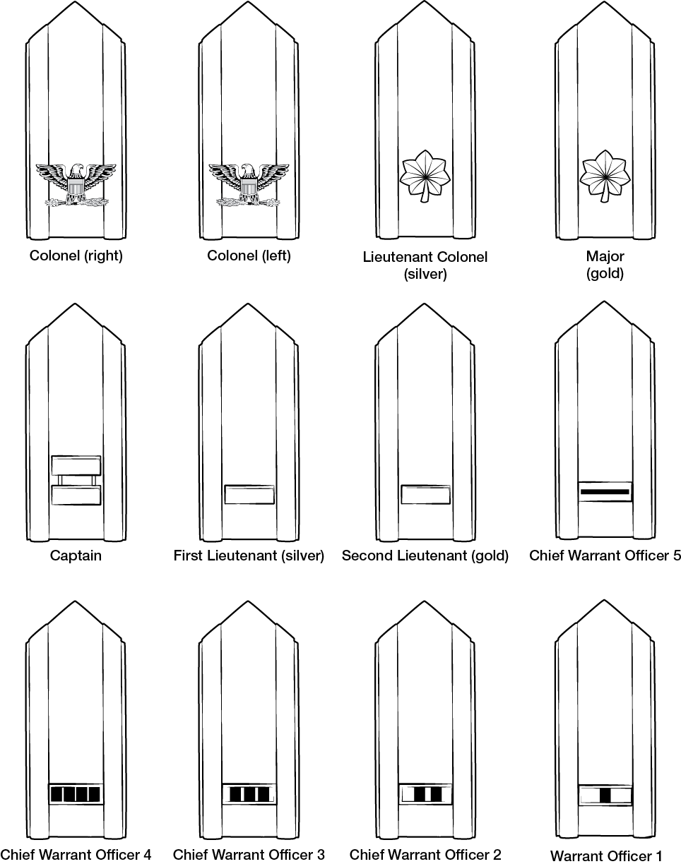 Figure 21-62 from DA PAM 670-1: Shoulder boards