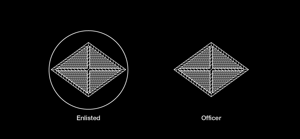 Figure 21-82 from DA PAM 670-1: Insignia of branch, Field Artillery