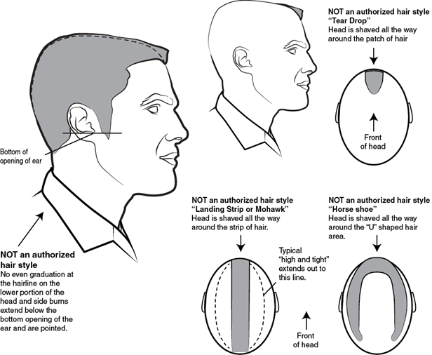 Prohibited male haircuts
