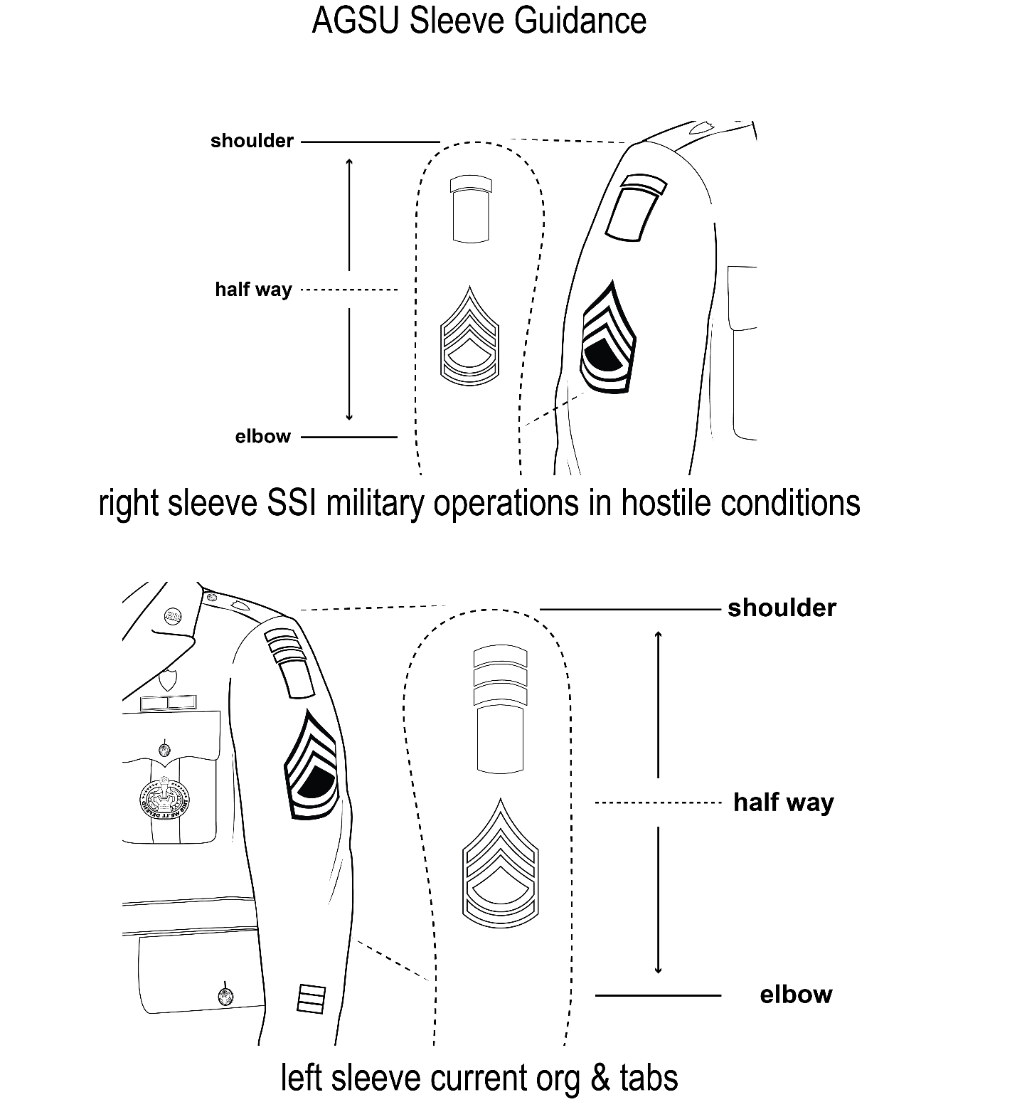 Wearing shoulder sleeve insignia on the Army green service uniform