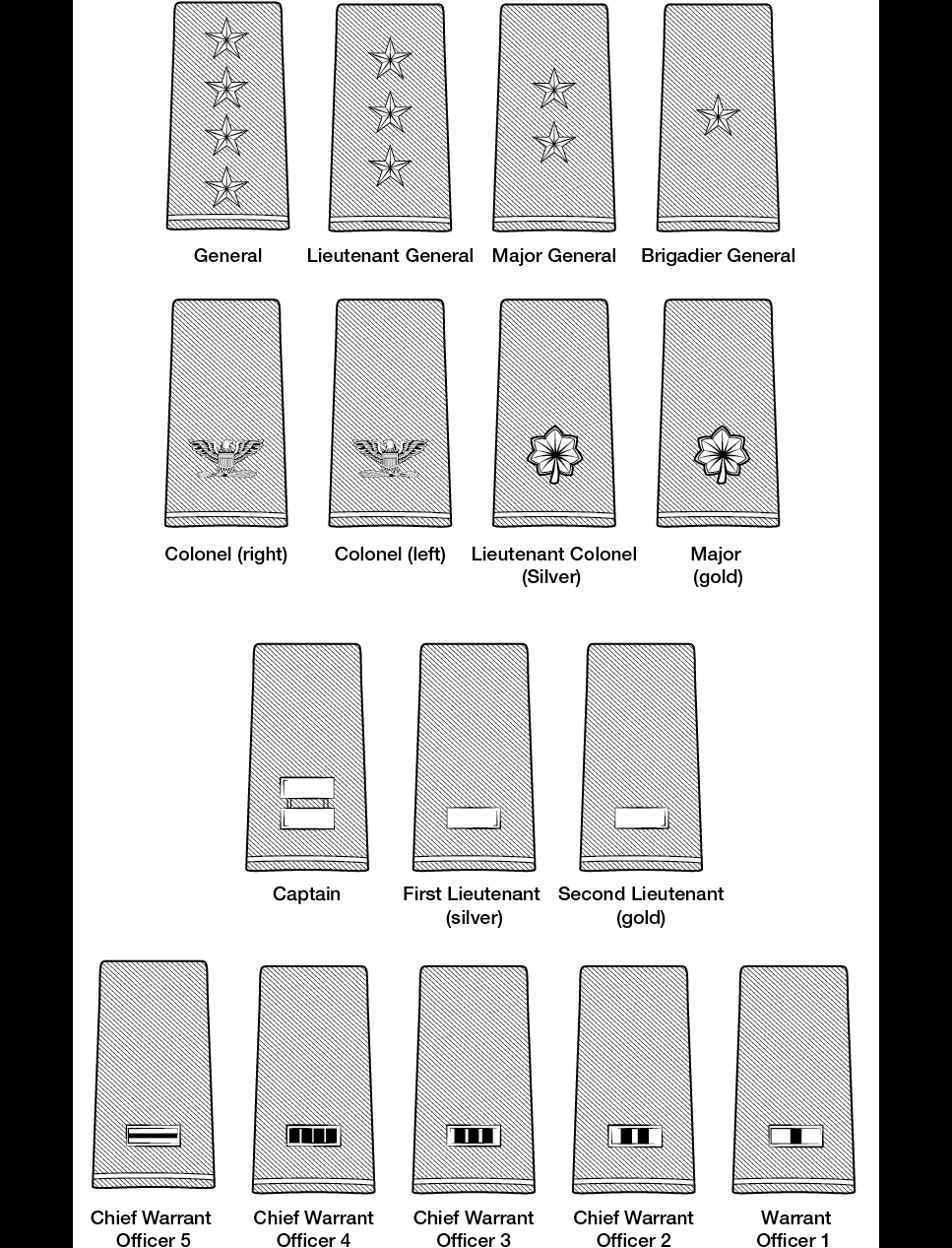 Shoulder marks, officer