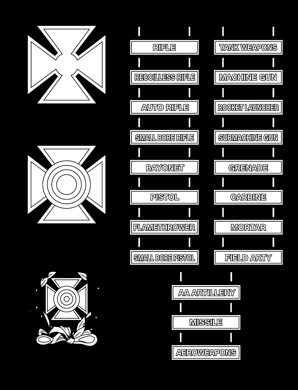 Marksmanship qualification badges